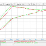 991.2 GT2RS GMG WC-GT Exhaust System